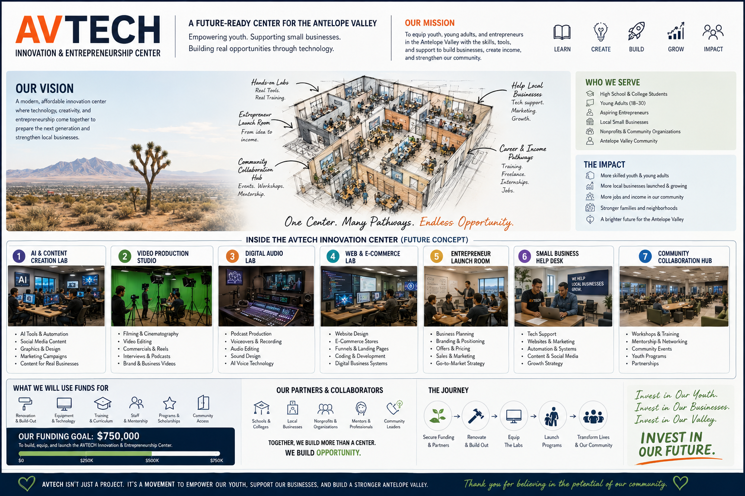 AVTECH Innovation Center Concept